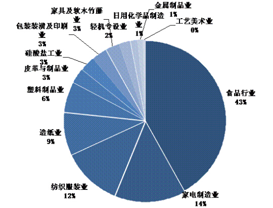 睿猎英才,杭州猎头公司排名 睿猎英才,杭州猎头公司排名
