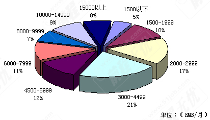 杭州猎头公司排名，睿猎英才