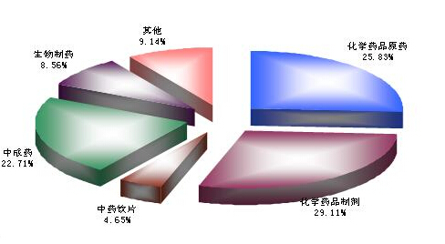 医药猎头,杭州猎头公司排名 医药猎头,杭州猎头公司排名