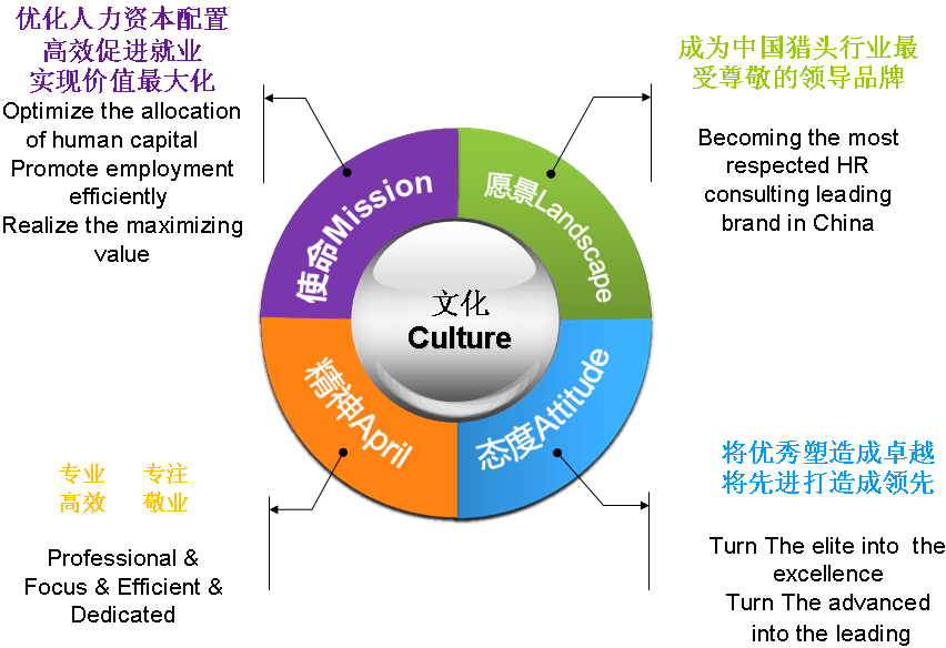 杭州猎头，杭州猎头公司，猎头公司