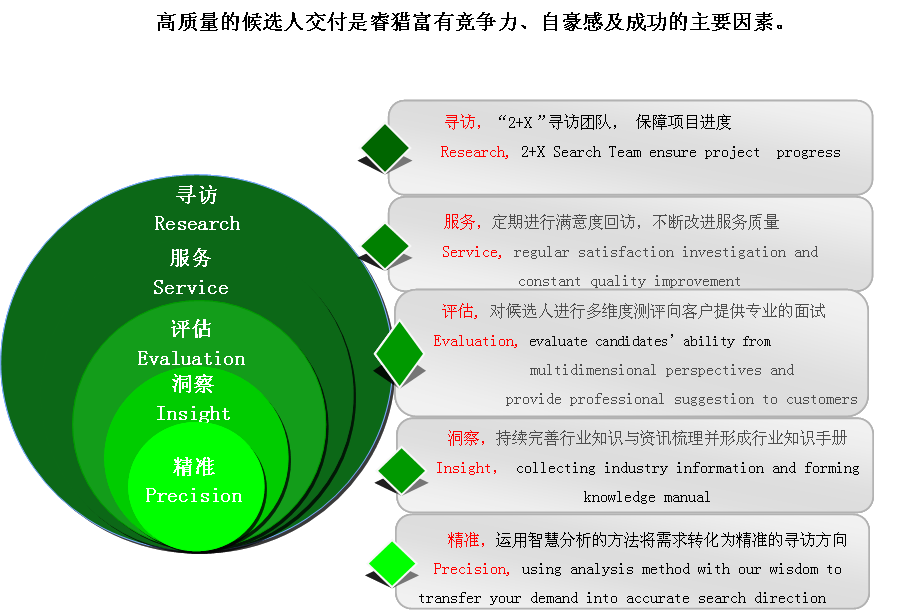 杭州猎头，杭州猎头公司，杭州猎头公司排名